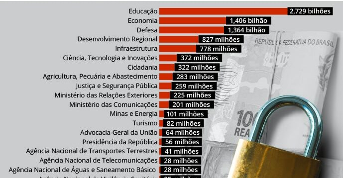 Corte no orçamento anunciado pelo Governo Federal pode comprometer o IFTM  de Patos de Minas