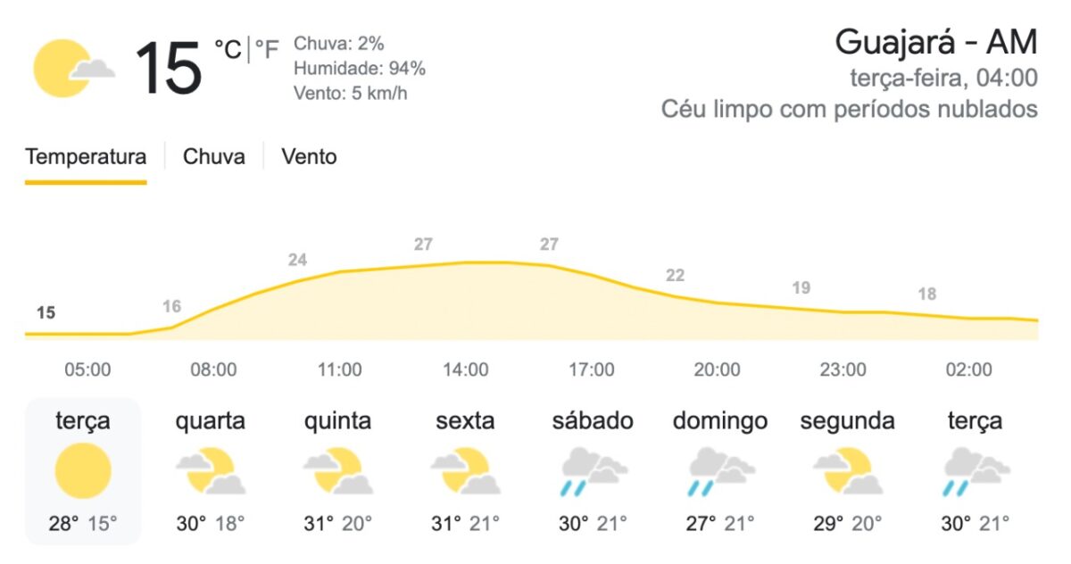 Massa fria do Sul deixa município do AM com 14º de temperatura