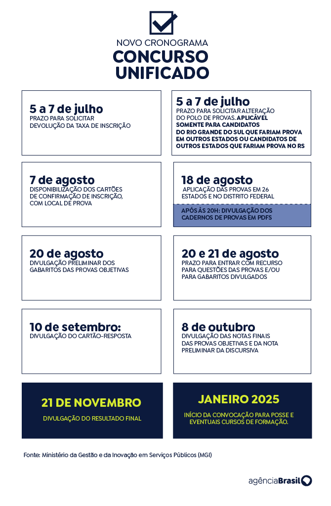 Divulgado o resultado final do Concurso Público da